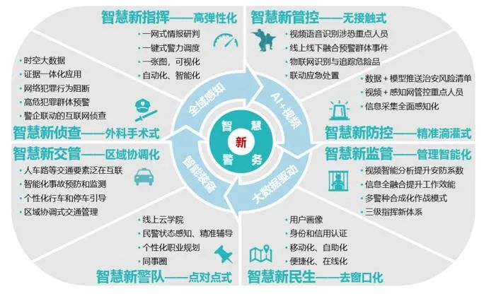 充分挖掘新技术应用的就业创造效应